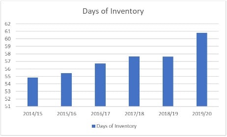 Challenge 3 – stock control is crucial 22