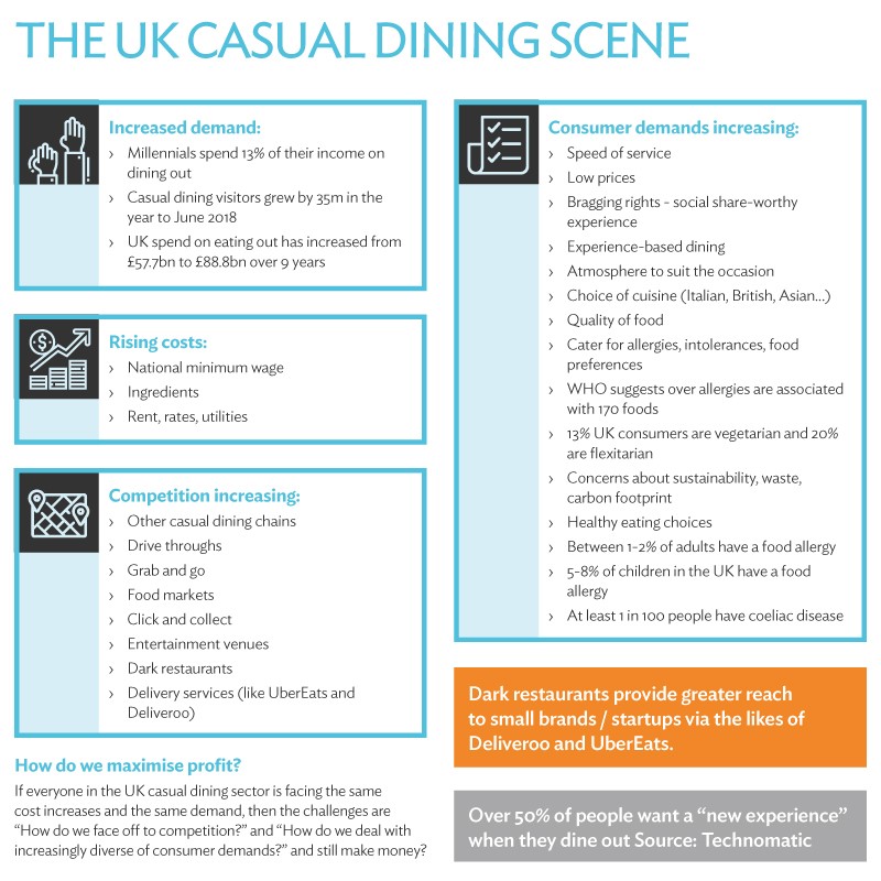 The UK Casual Dining Market