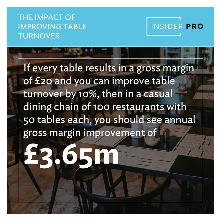 Improving table turnover