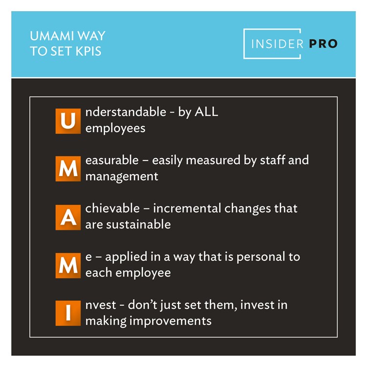 UMAMI guide to setting KPIs